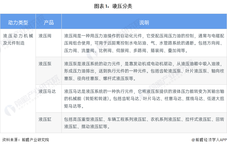 預(yù)見(jiàn)2023：《2023年中國(guó)液壓行業(yè)全景圖譜》
