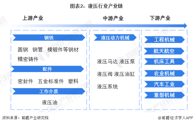 預(yù)見(jiàn)2023：《2023年中國(guó)液壓行業(yè)全景圖譜》