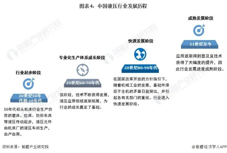 預(yù)見(jiàn)2023：《2023年中國(guó)液壓行業(yè)全景圖譜》