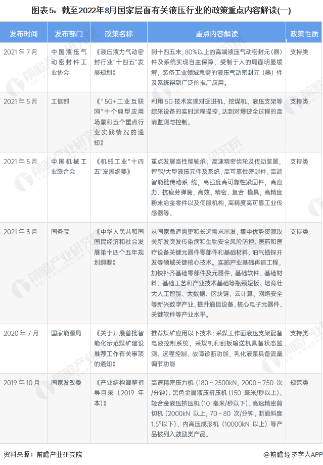 預(yù)見(jiàn)2023：《2023年中國(guó)液壓行業(yè)全景圖譜》