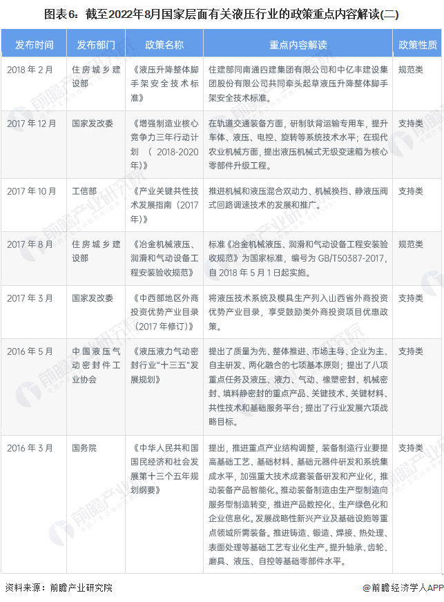預(yù)見(jiàn)2023：《2023年中國(guó)液壓行業(yè)全景圖譜》