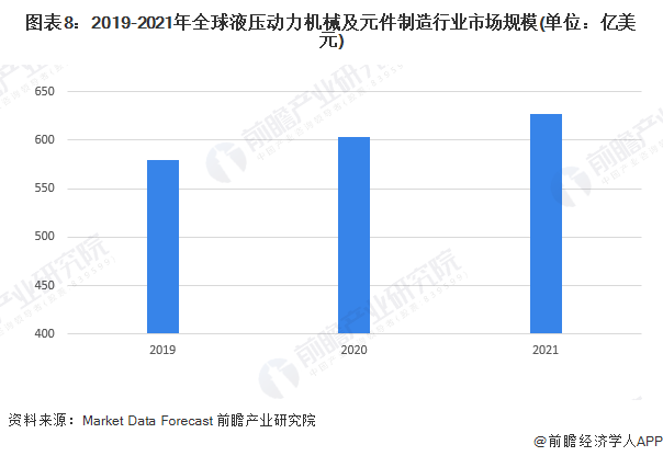 預(yù)見(jiàn)2023：《2023年中國(guó)液壓行業(yè)全景圖譜》