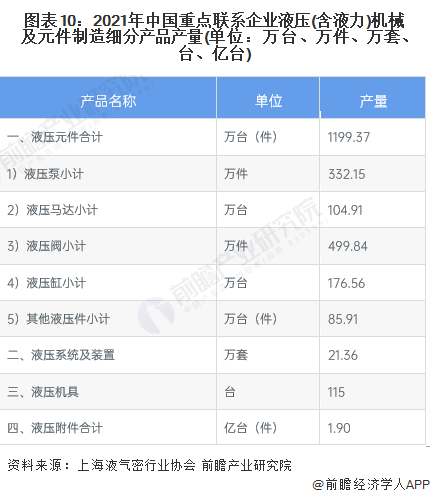 預(yù)見(jiàn)2023：《2023年中國(guó)液壓行業(yè)全景圖譜》