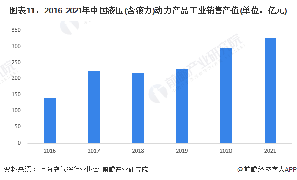 預(yù)見(jiàn)2023：《2023年中國(guó)液壓行業(yè)全景圖譜》