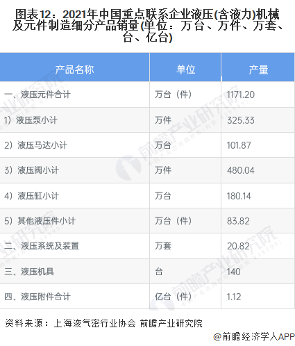 預(yù)見(jiàn)2023：《2023年中國(guó)液壓行業(yè)全景圖譜》