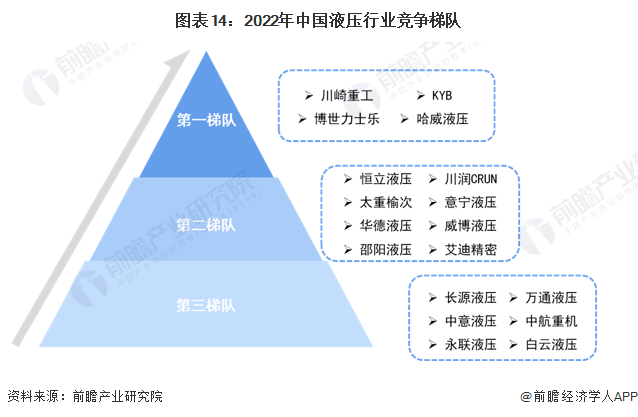 預(yù)見(jiàn)2023：《2023年中國(guó)液壓行業(yè)全景圖譜》