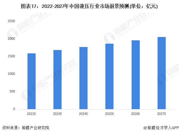 預(yù)見(jiàn)2023：《2023年中國(guó)液壓行業(yè)全景圖譜》