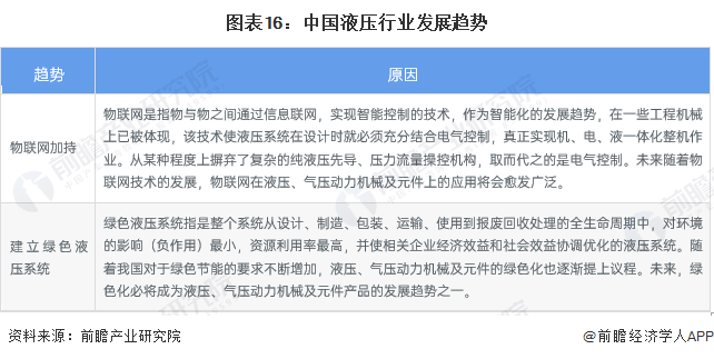 預(yù)見(jiàn)2023：《2023年中國(guó)液壓行業(yè)全景圖譜》
