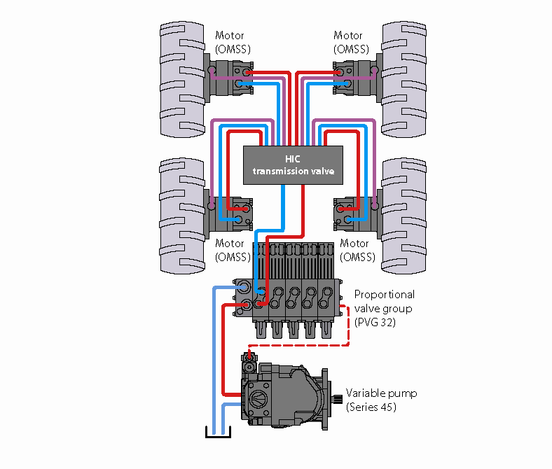 另辟蹊徑——Danfoss PVG比例閥PVBM模塊用于臂式高空作業(yè)平臺開式行走系統(tǒng)